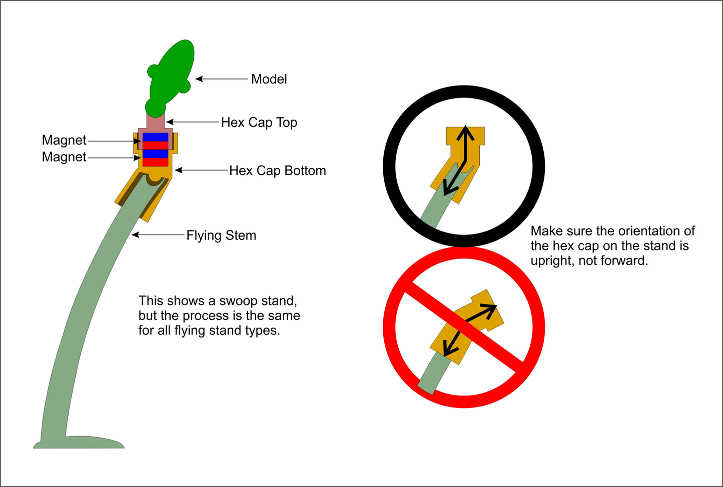 Magnetic Hex Plug Caps for Swoop Peg Flight Stands